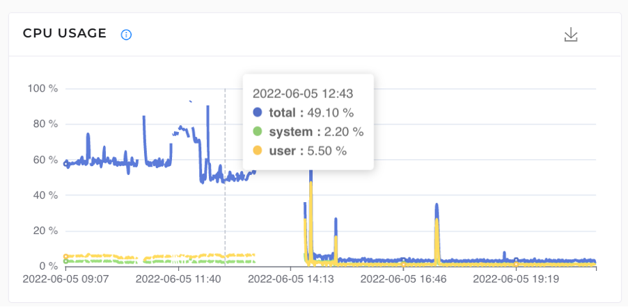 CPU Monitoring - Steal time with G8keeper