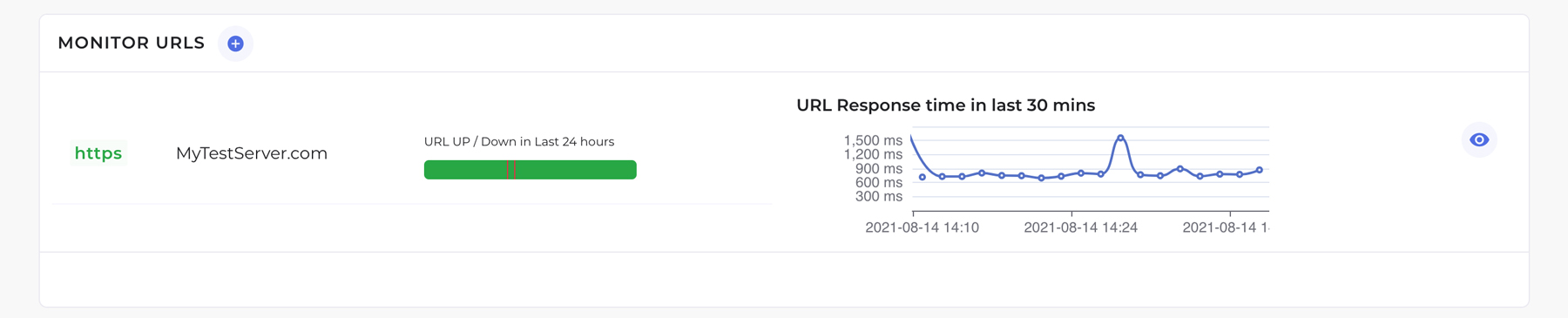 Monitoring Tool 2