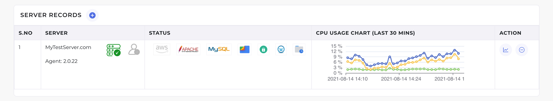 Monitoring Tool 3