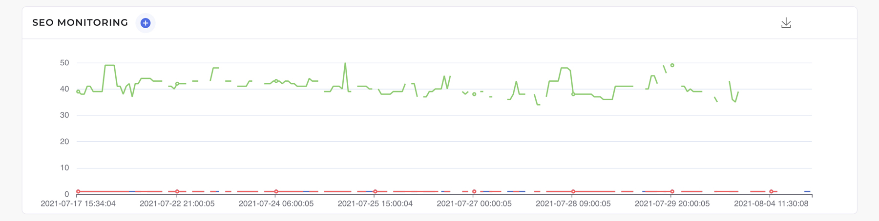 Monitoring Tool 4