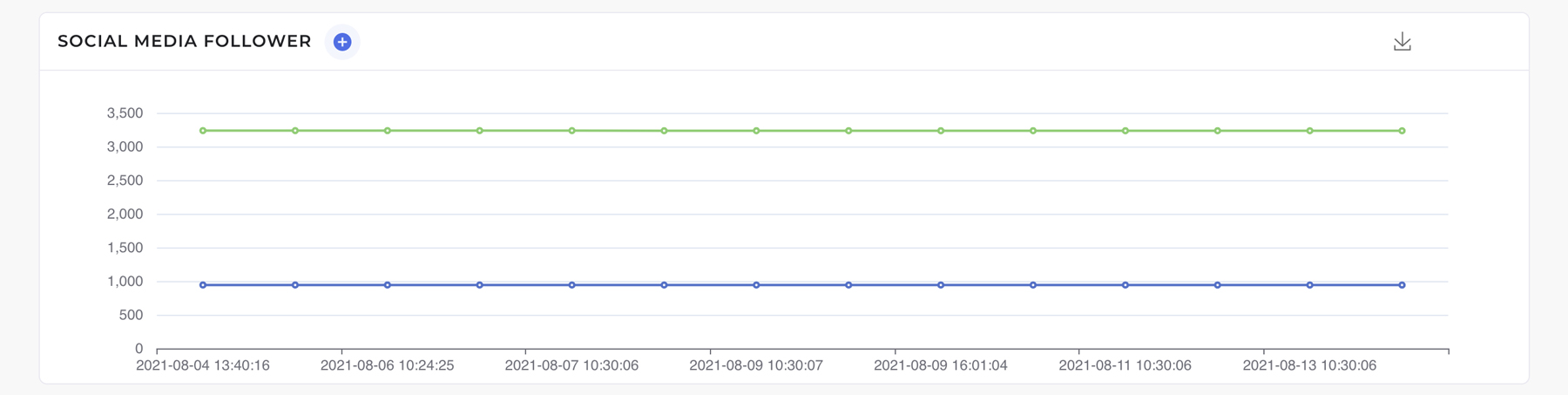 Monitoring Tool 5