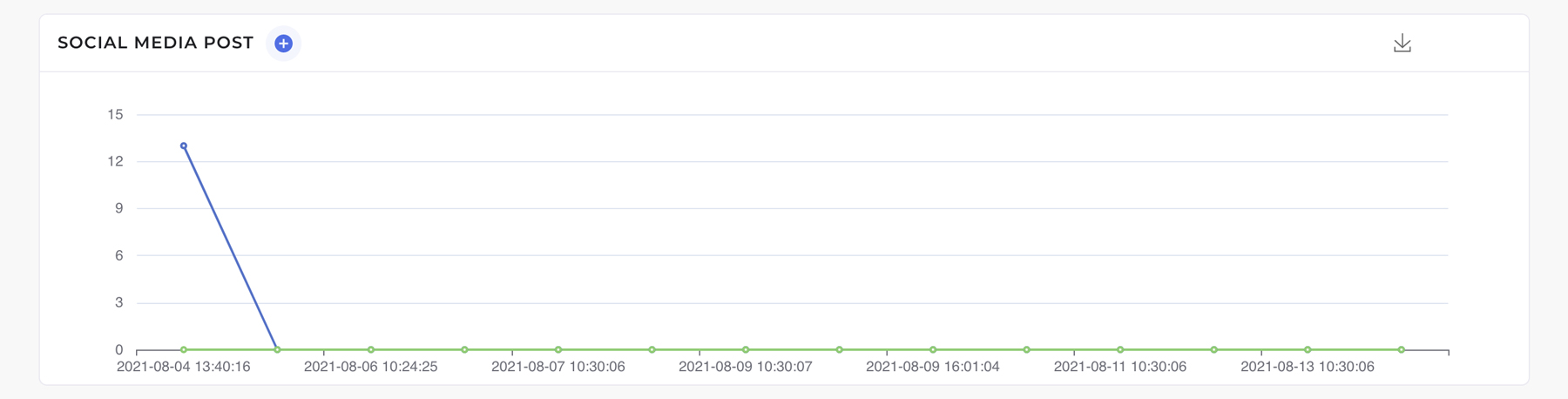 Monitoring Tool 6